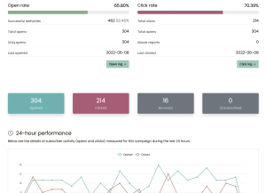 Analytics - Email Marketing Automation