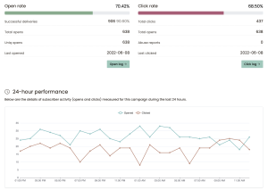 Useful Analytics at a glance